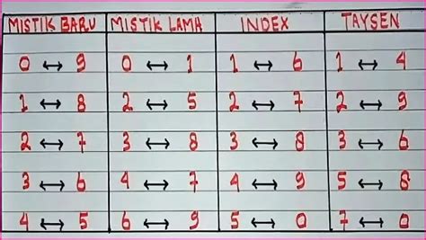 ANGKA TAYSEN 1 DIGIT - Angka Mistik & Indek - Special Oplosan Live Results