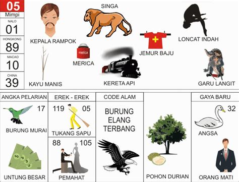 ANGKA TOGEL 05 - EREK EREK 05 TOGEL - Tiap angka 2D dalam buku