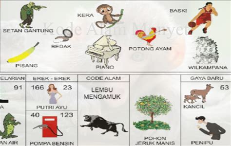 ANGKA TOGEL MONYET - 12 Arti Mimpi Monyet Menurut Islam, Pertanda Baik atau Buruk?