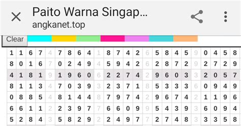 ANGKANET PAITO WARNA 💶 Paito HK Pools, Paito Warna HK, Paito Hongkong, Data HK Paito