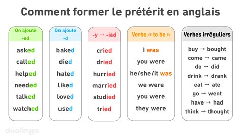 Anglais Preterit Simple