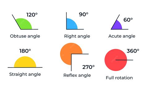 Angle Angle Diagram
