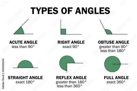 Angle Definition Types Acute Right And Obtuse Angles Primary Resources Maths Angles - Primary Resources Maths Angles