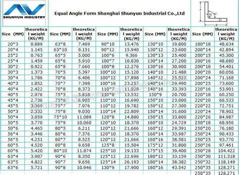 Angle Iron Span Chart