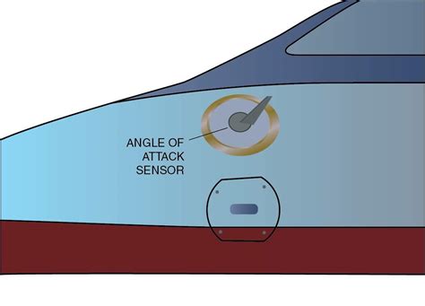 Angle Of Attack Sensor