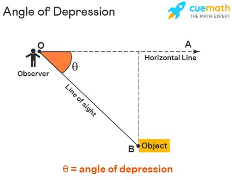 Angle Of Depression