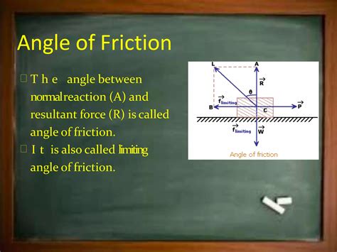 Angle Of Friction Is Always The Angle Between