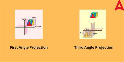 Angle Of Projection