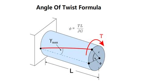 Angle Of Twist Of A Circular Shaft Is Given By