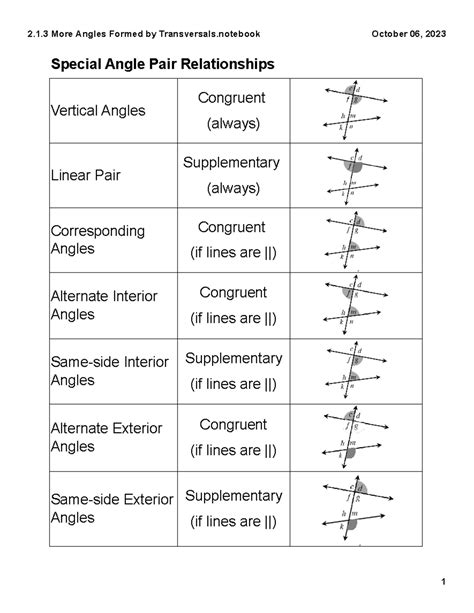Angle Pair Relationships