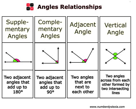 Angle Relationships 6th Grade Math Geometry Askrose Angle Worksheet 6th Grade - Angle Worksheet 6th Grade