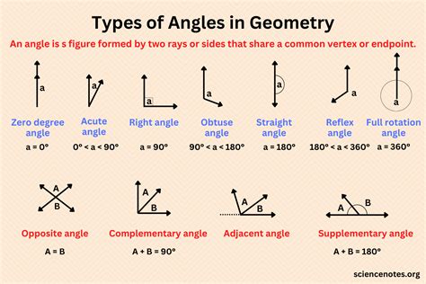 Angle Relationships Basic Geometry And Measurement Math Khan Angle Pair Relationships Worksheet Answers - Angle Pair Relationships Worksheet Answers