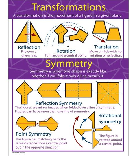 Angle Symmetry And Transformation Angles Primary Resources Sha Primary Resources Maths Angles - Primary Resources Maths Angles