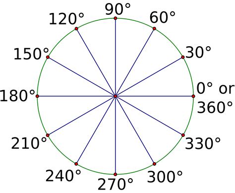 Angles 30 Degrees