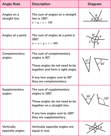 Angles Gcse Maths Steps Examples Amp Worksheet Missing Angles In Polygons Worksheet - Missing Angles In Polygons Worksheet