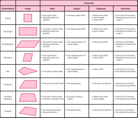Angles In A Quadrilateral Gcse Maths Steps Amp Quadrilateral Angles Worksheet - Quadrilateral Angles Worksheet