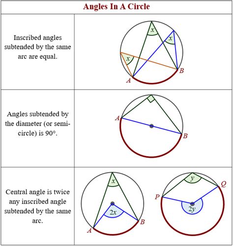 Angles Inside A Circle