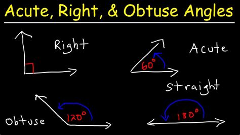 Angles Obtuse Acute Or Right 4th Grade Geometry Right Obtuse And Acute Angles Worksheet - Right Obtuse And Acute Angles Worksheet