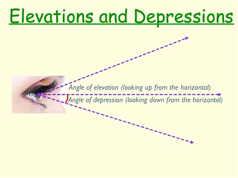 Angles Of Elevation And Depression Worksheet