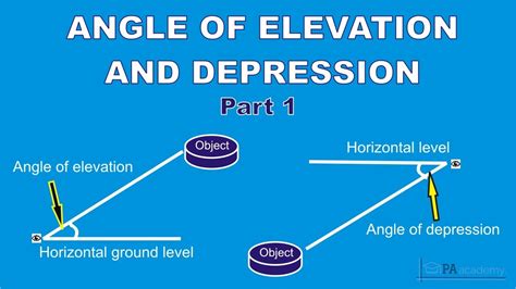 Angles Of Elevation And Depression Practice Studocu Angle Of Elevation Worksheet - Angle Of Elevation Worksheet