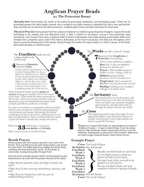 Anglican Prayer Beads