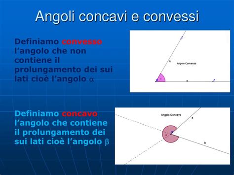 Angoli Concavi Convessi