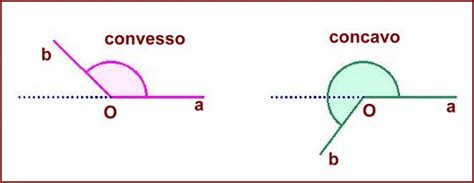 Angoli Concavi E Convessi
