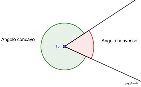 Angolo Concavo Convesso