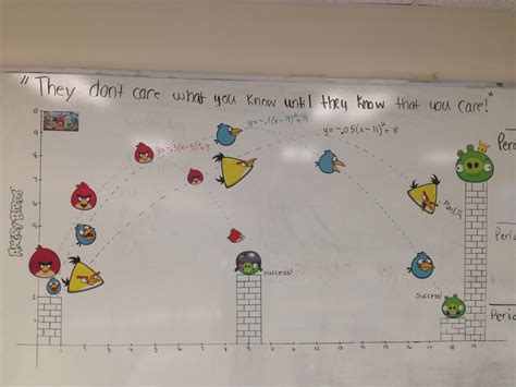 Angry Birds Math Lesson Passy 039 S World Math Birds - Math Birds