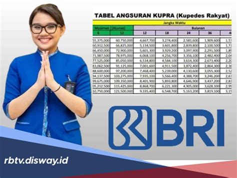 ANGSURAN BRI KUPRA：Angsuran KUR BRI 2024 Pinjam Rp 175 Juta-Rp 500 Juta Bunga 0,5