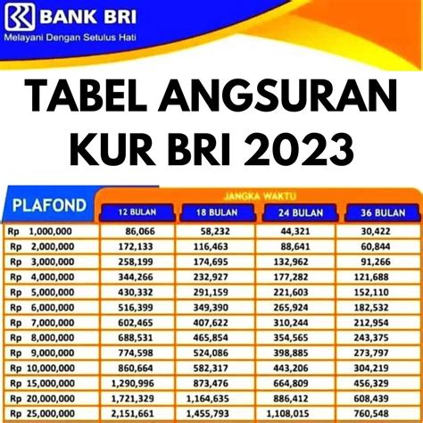 ANGSURAN KUR BRI TELAT 3 HARI：Kesempatan Terakhir! Begini Cara Mudah Mengajukan KUR BRI 2024 di