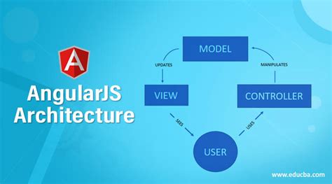 Angular Js Tutorial Mvc And Mvvm Design Patterns Dzone