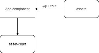 Image related to angular-emit-event-to-parent