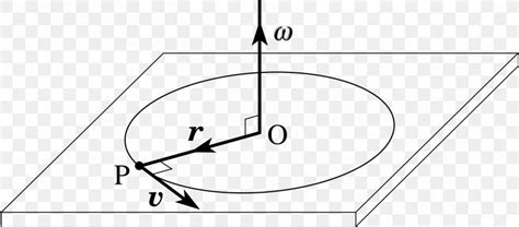 Image related to angular-velocity-cross-product