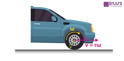 Image related to angular-velocity-of-a-wheel