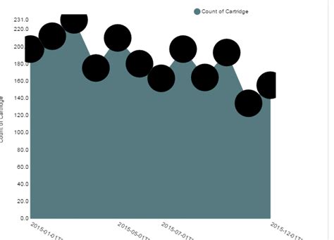 angularjs - Convert SVG to image in PNG - Stack …