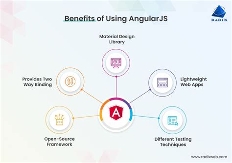 Angularjs Angular Js In 8 Hours For Beginners Learn Angularjs Fast A Smart Way To Learn Js Javascript Angular Js Programming In Easy Steps Start Coding Today A Beginners Guide Fast Easy