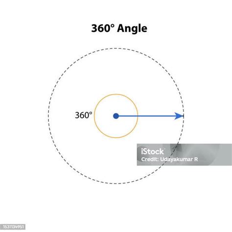 Angulo De 360