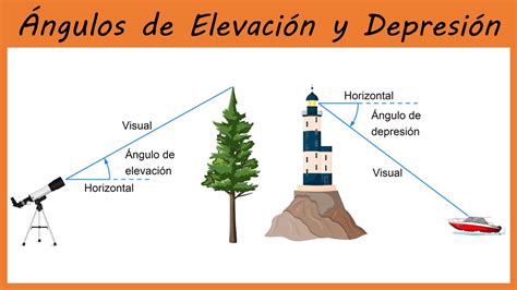Angulo De Depresion