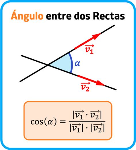Angulo Entre Dos Rectas