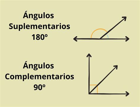 Angulos Complementarios Y Suplementarios