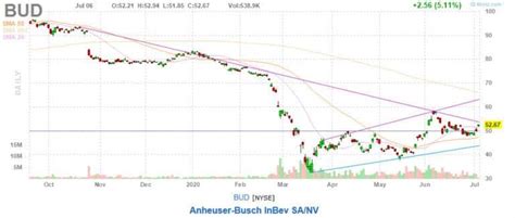 Find the latest ProFrac Holding Corp. (ACDC) stock quote, history, n