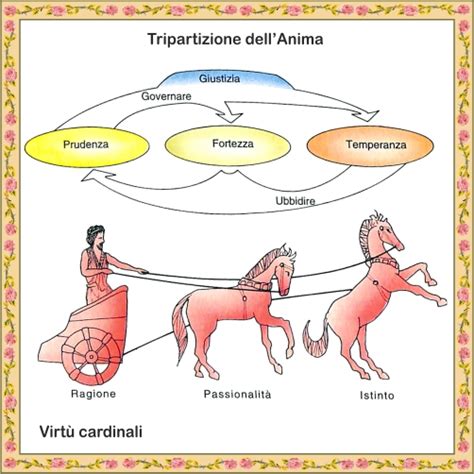 anima in platone