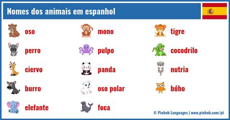 Animais Em Espanhol