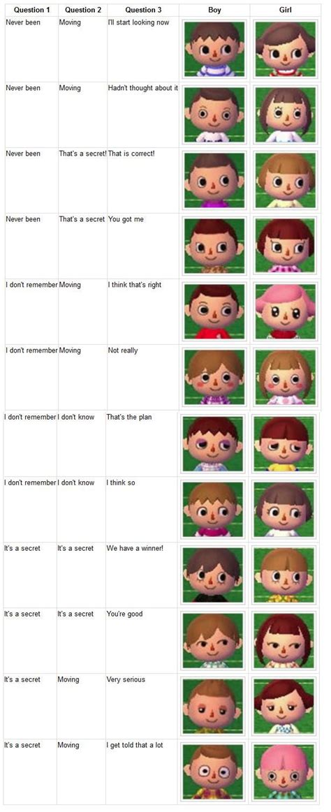 Animal Crossing Haircut Guide