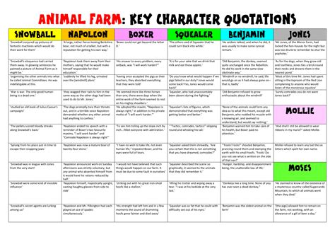 Animal Farm Character Quotes