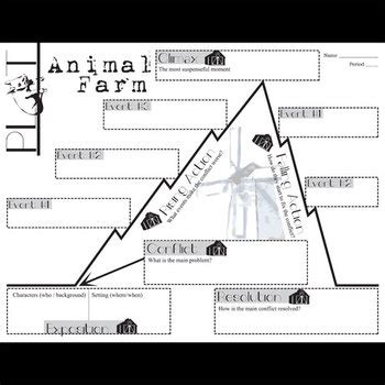 Animal Farm Plot Diagram