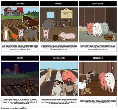 Animal Farm Plot Overview