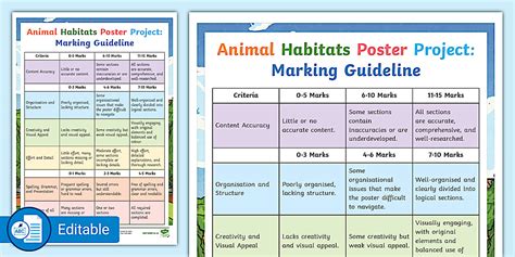 Download Animal Project Grading Guide Line 