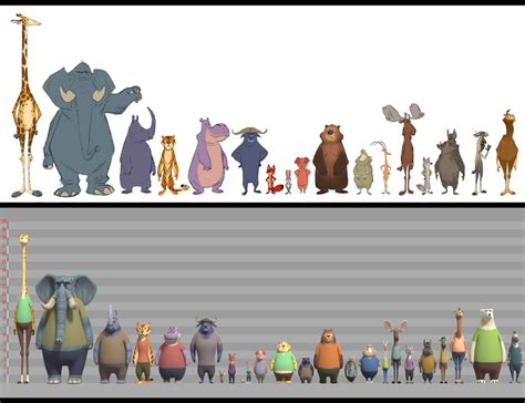 Animals In Zootopia